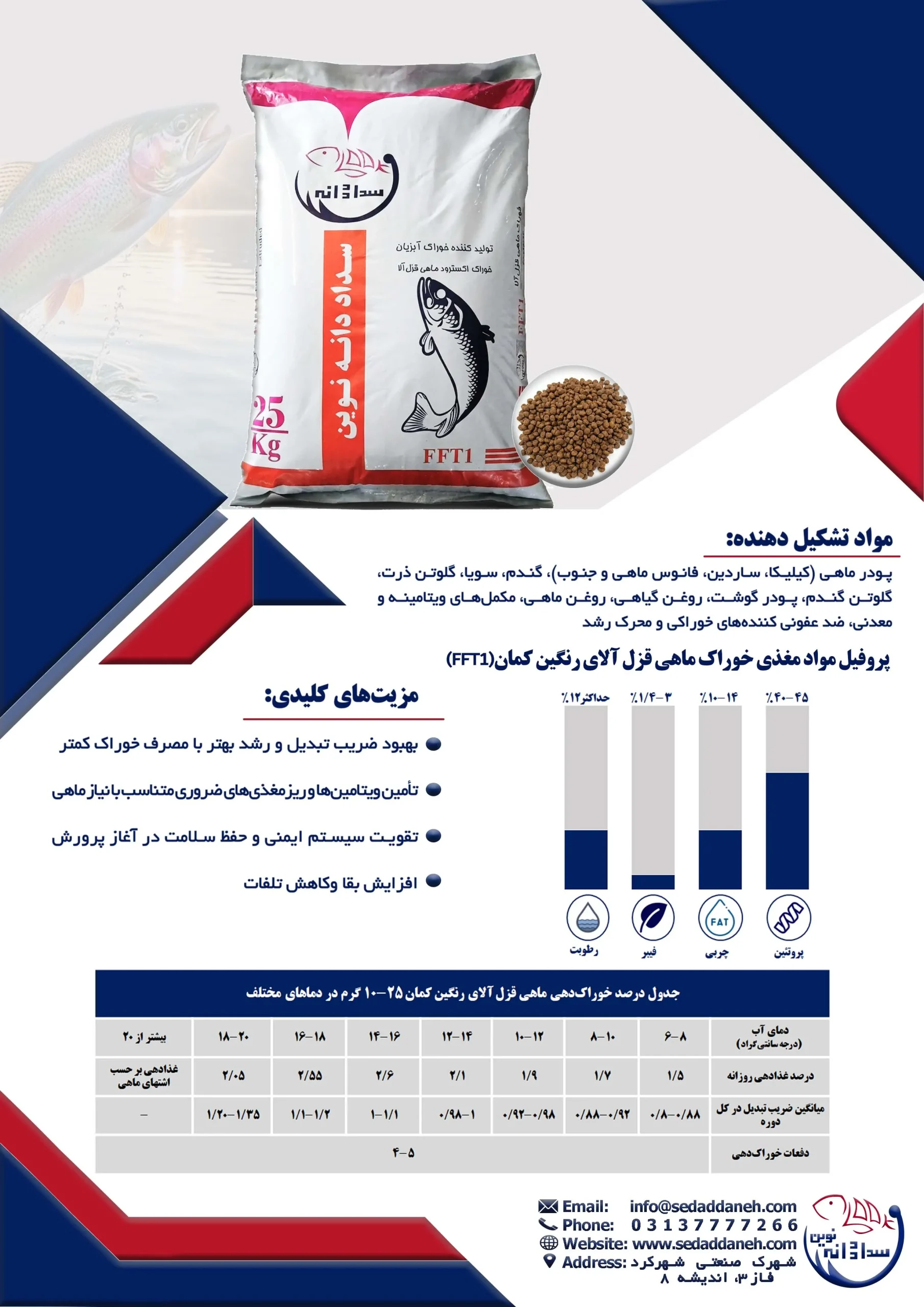 أعلاف الترويت قوس قزح F1