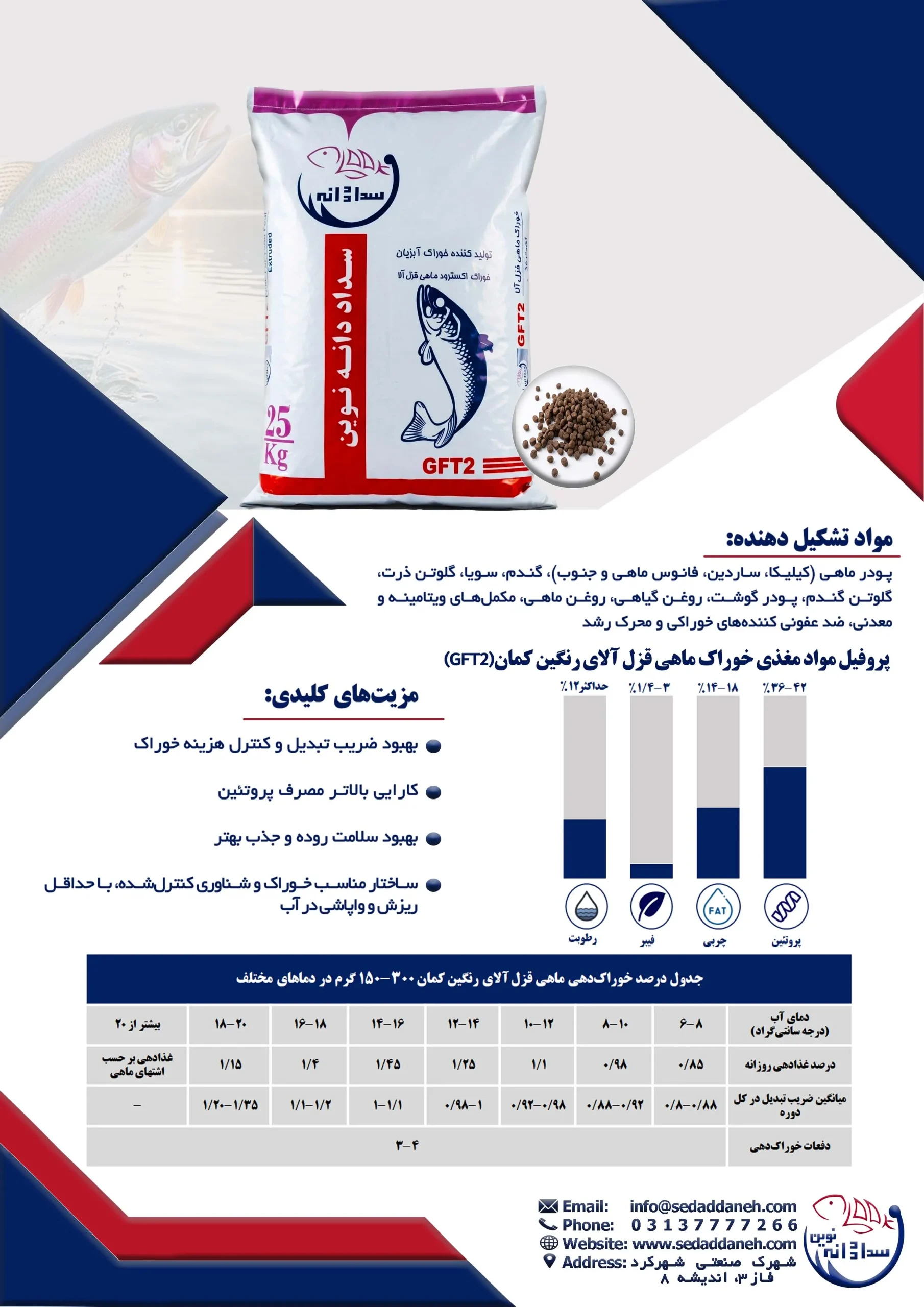 أعلاف الترويت قوس قزح G2