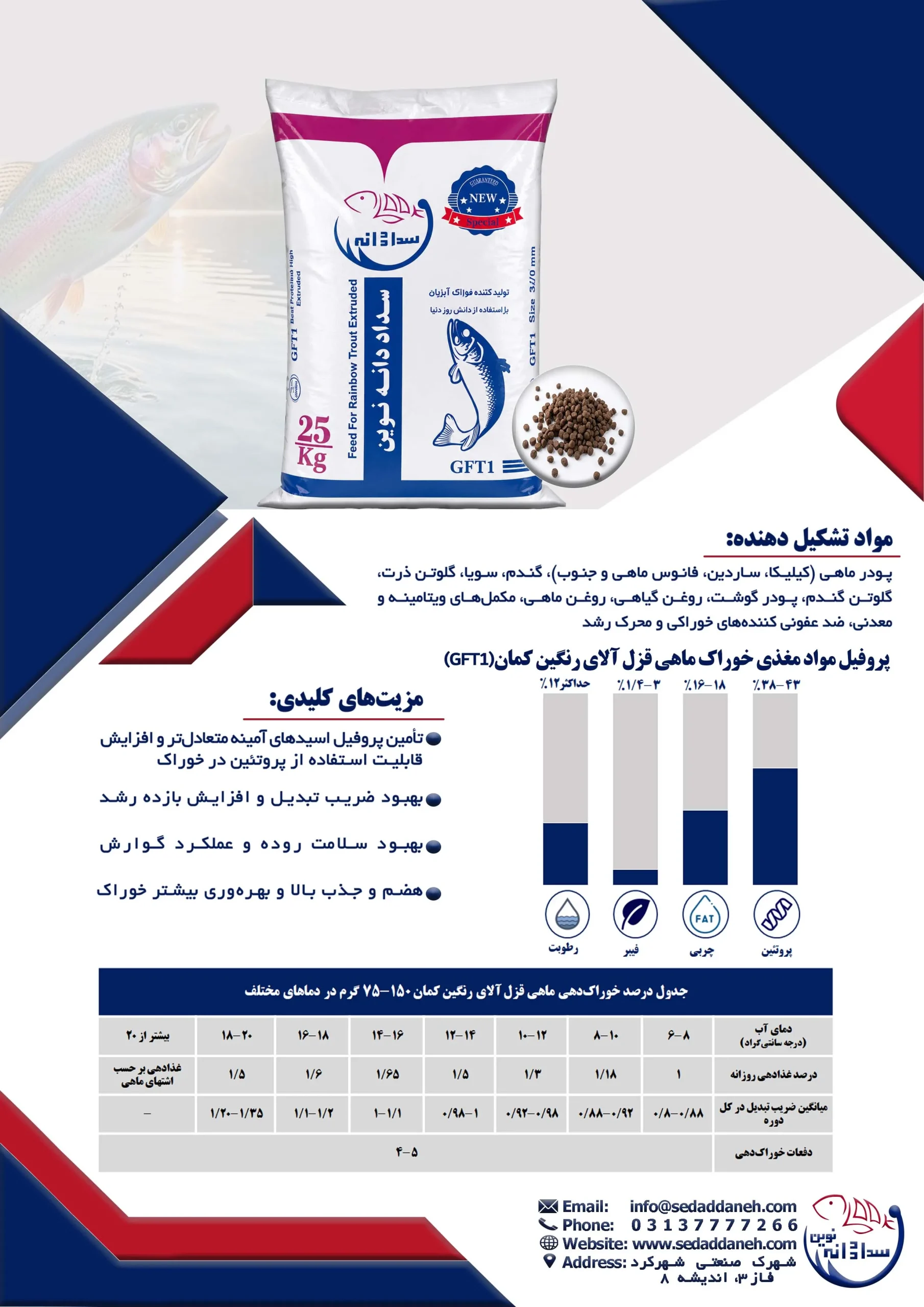 أعلاف الترويت قوس قزح G1 خاص