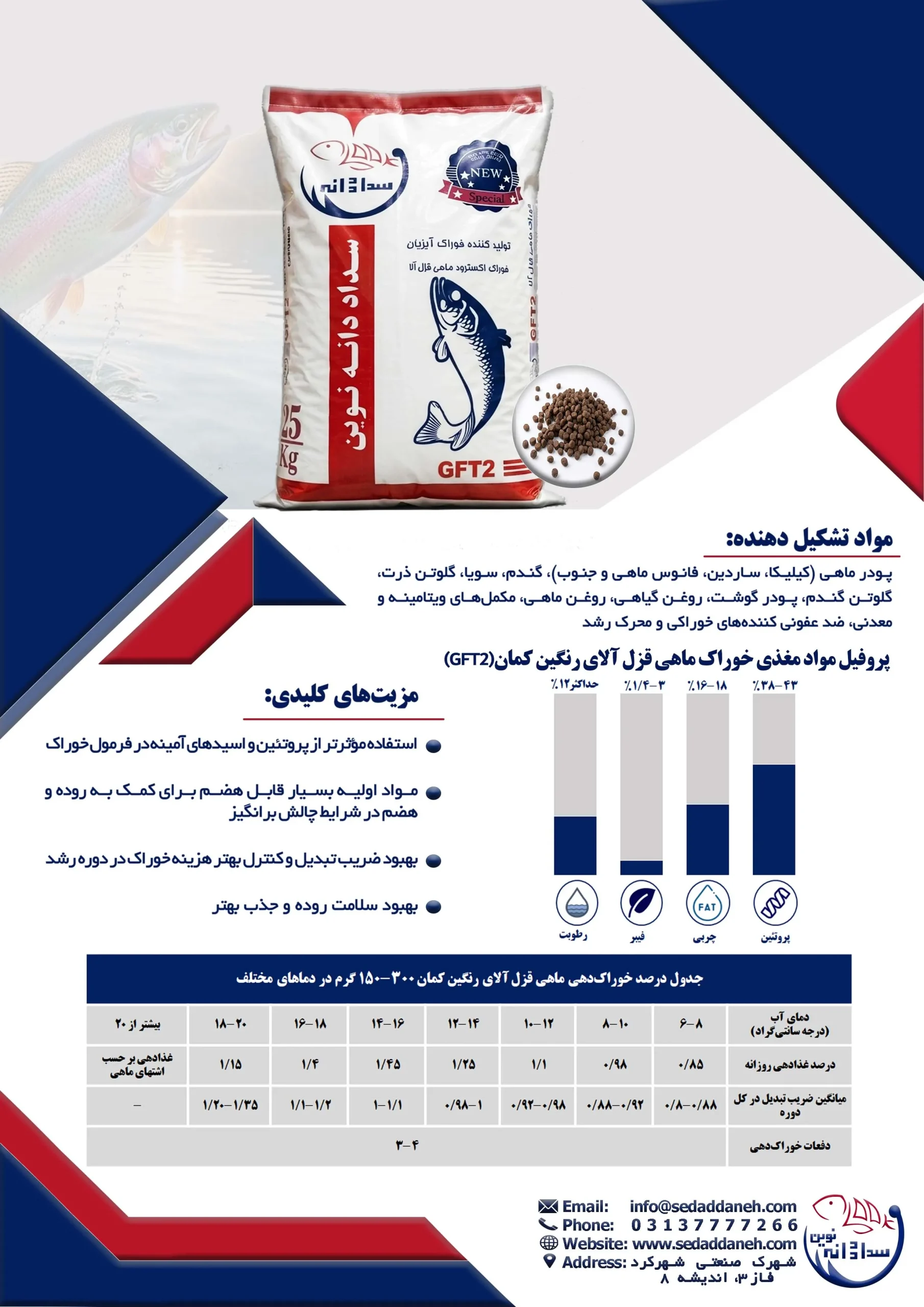 أعلاف الترويت قوس قزح G2 خاص