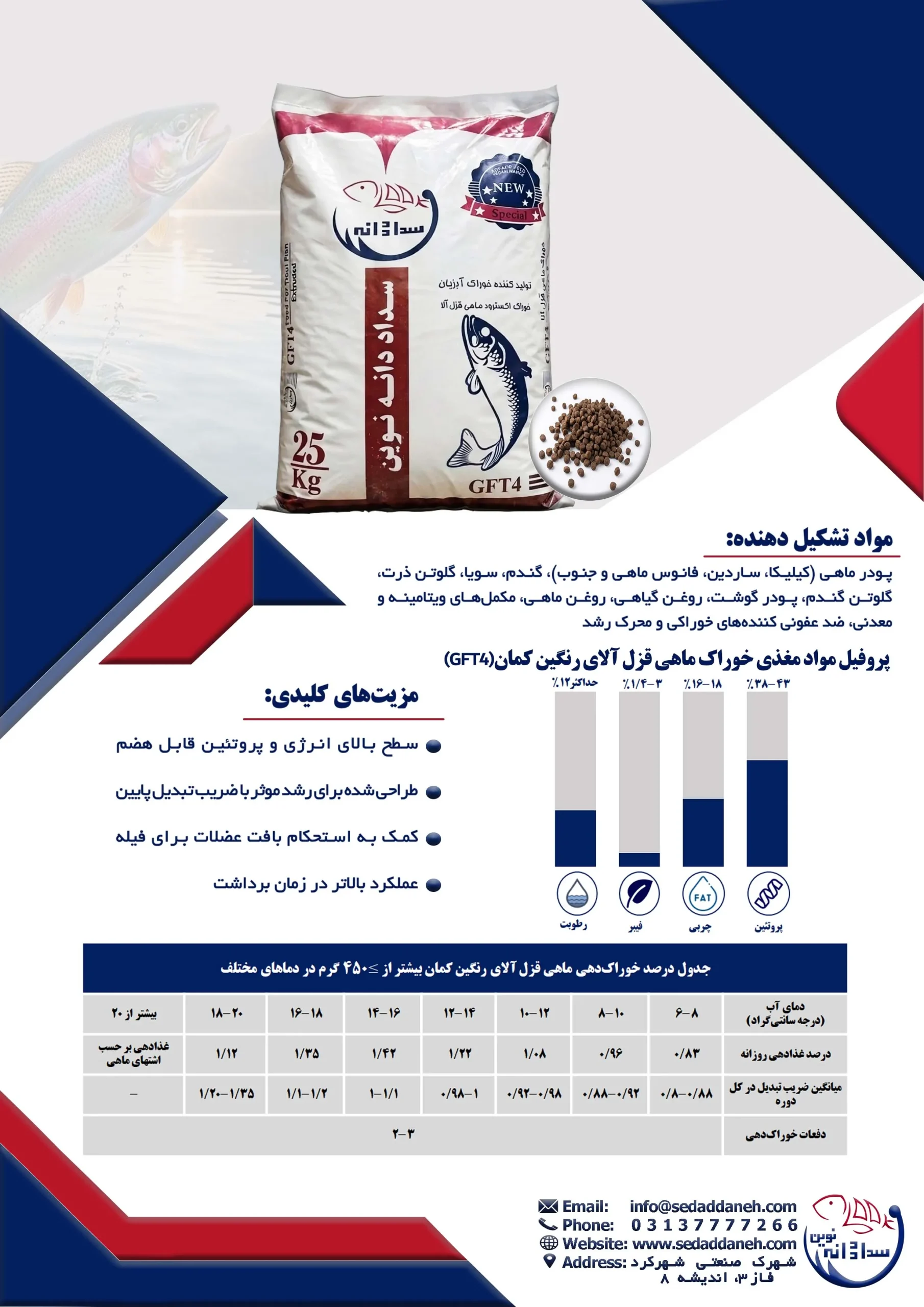 أعلاف الترويت قوس قزح G4 خاص