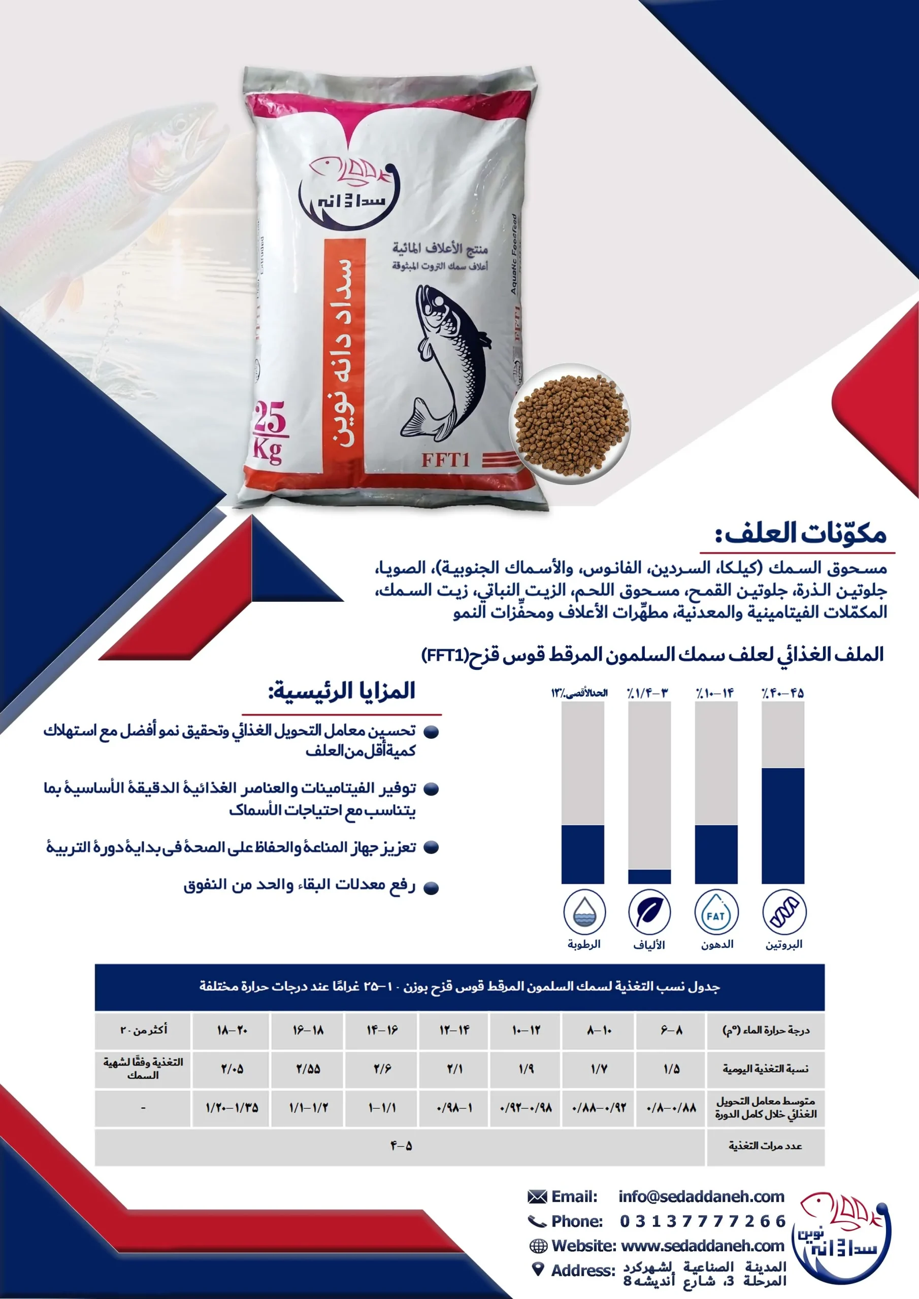 أعلاف الترويت قوس قزح F2