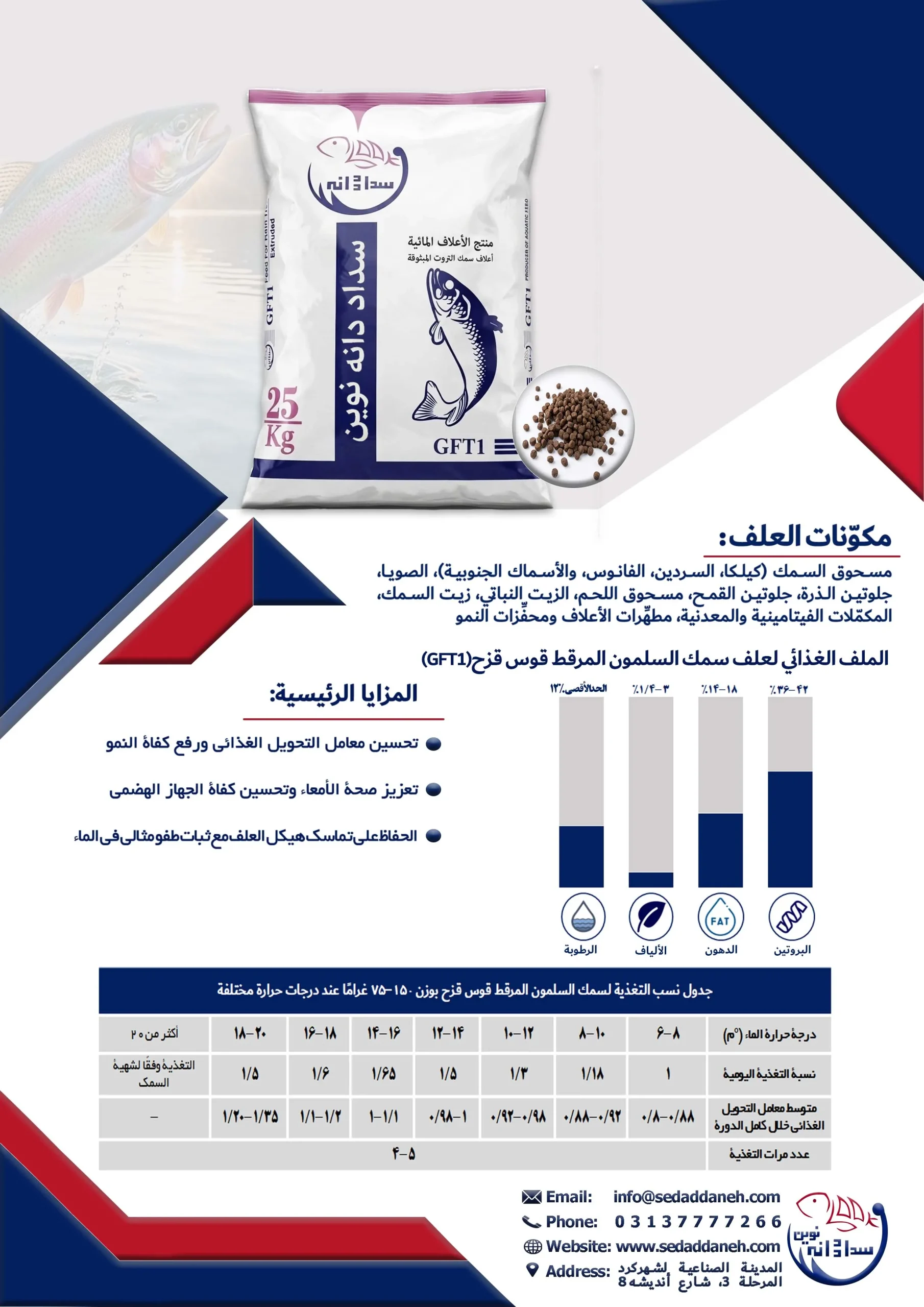أعلاف الترويت قوس قزح G1