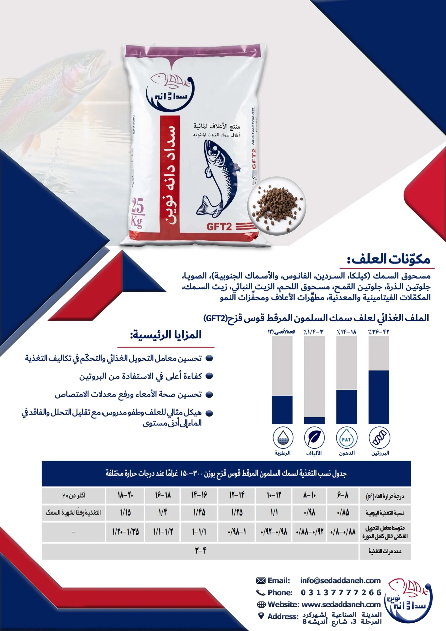 أعلاف الترويت قوس قزح G2