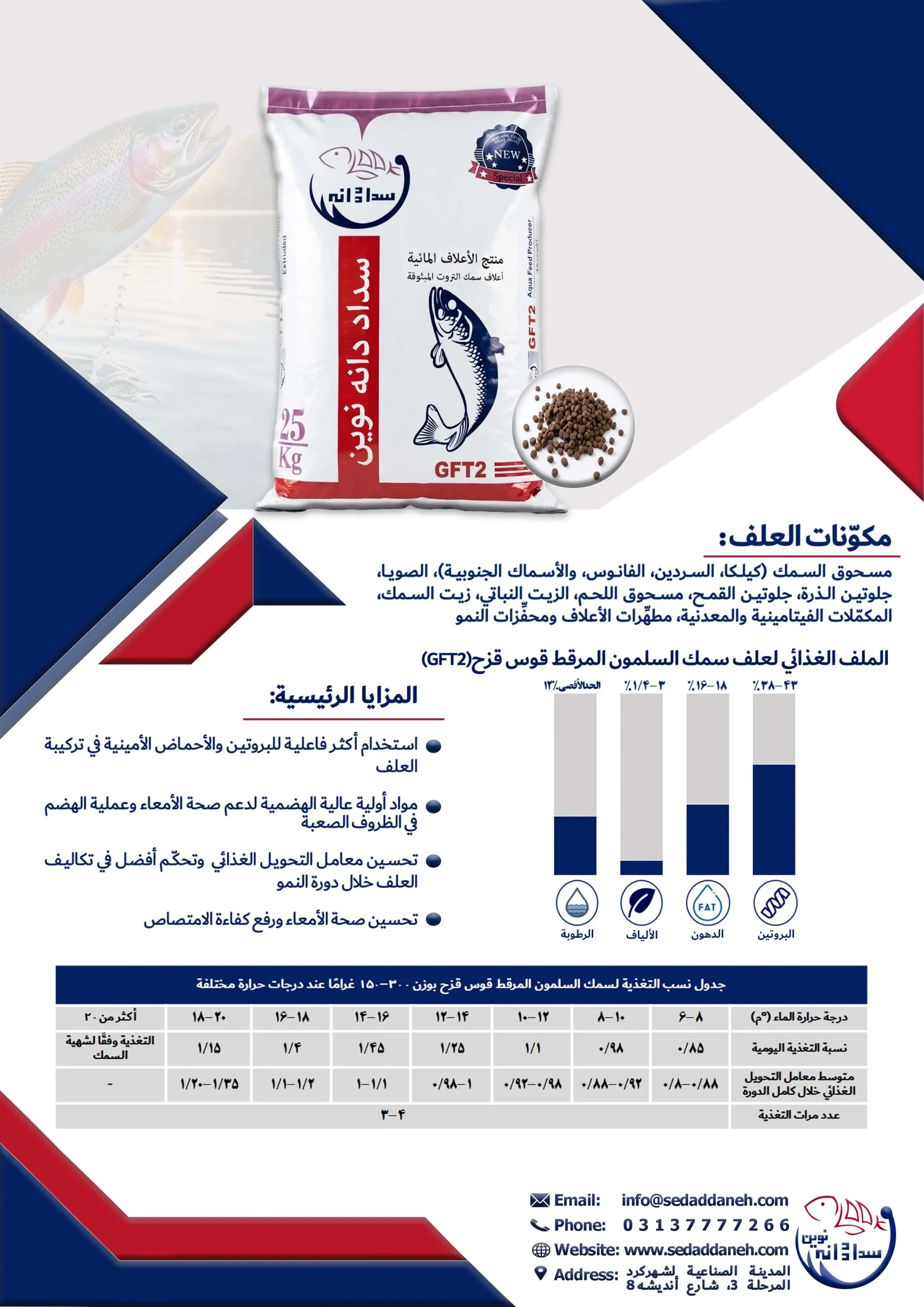 أعلاف الترويت قوس قزح G2 خاص