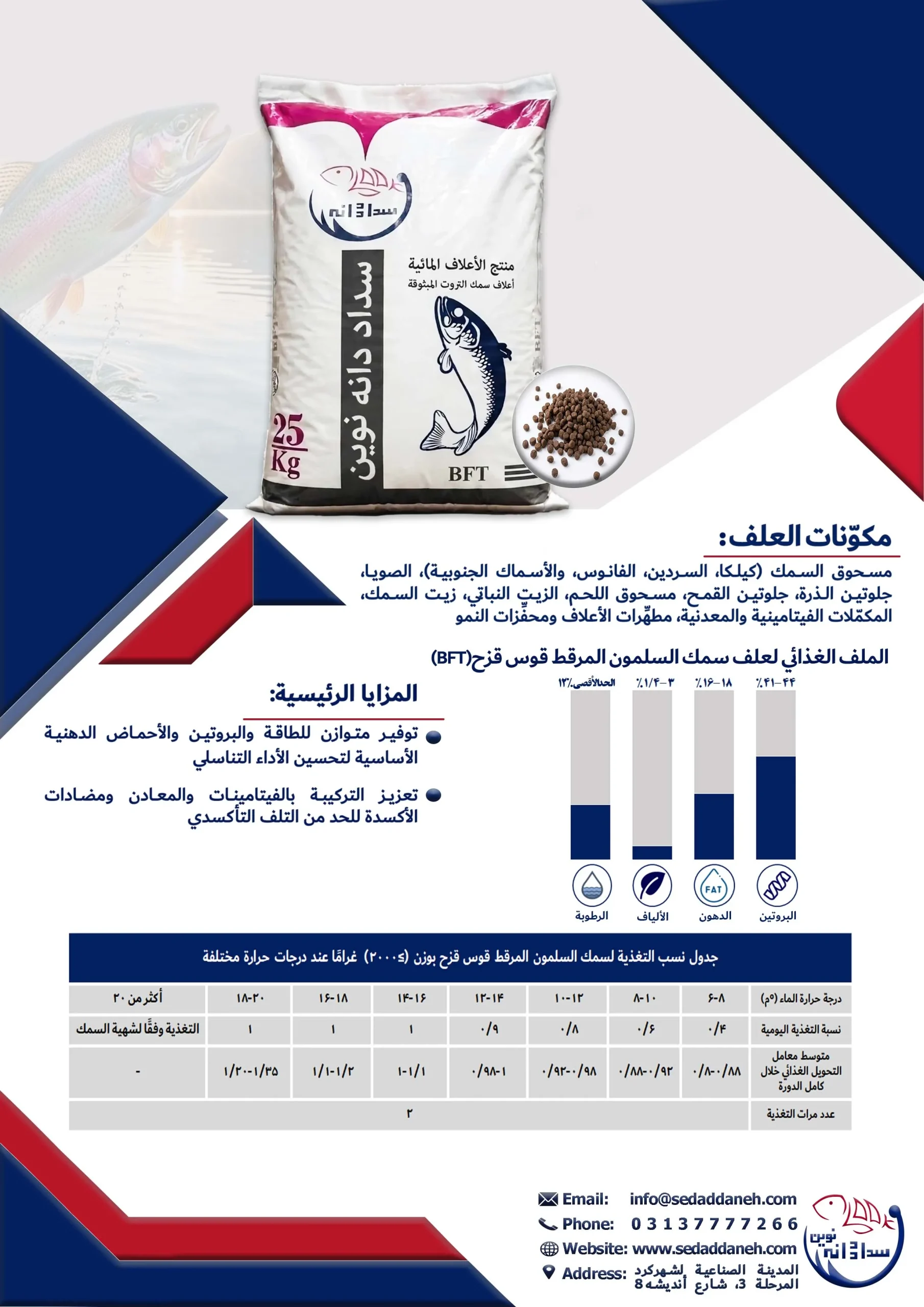 أعلاف الترويت قوس قزح BFT